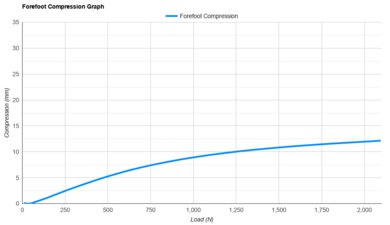adidas Runfalcon 6 CLOUDFOAM Forefoot Compression Graph
