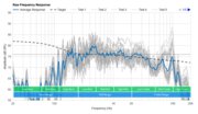 Kove Commuter 2 Raw Frequency Response Graph