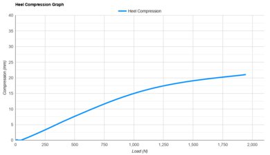 adidas Questar 4 Heel Compression Graph