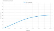 adidas Questar 4 Heel Compression Graph