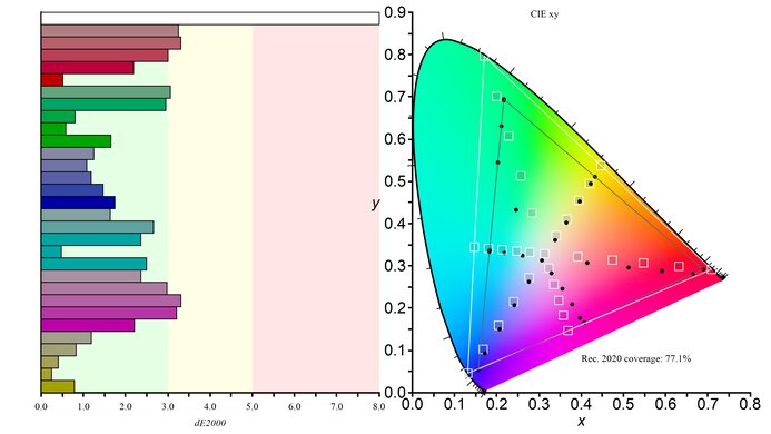 Acer Nitro XV275U P3biipx Rec. 2020 Color Gamut Picture