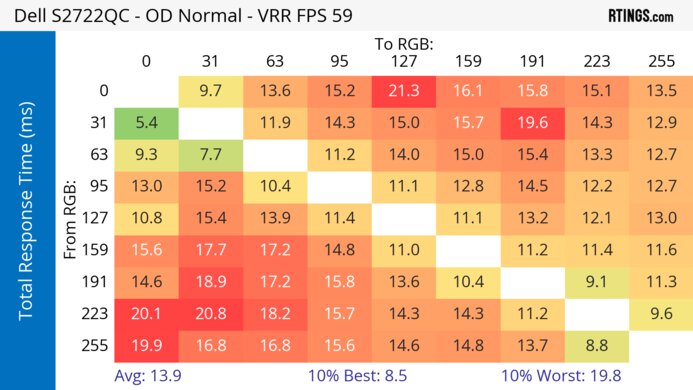 Dell S2722QC Heatmap Total Response