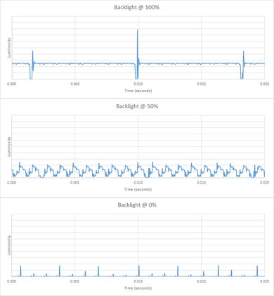 Samsung QN90D/QN90DD QLED Backlight chart