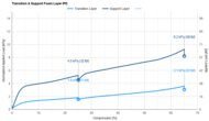 Leesa Original Transition & Support Layer IPD