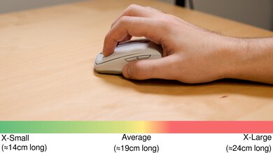 Logitech MX Anywhere 3 Claw Grip Hand Recommendation