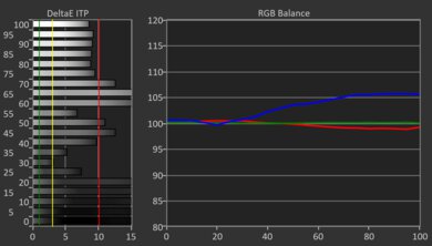 TCL Q77K HDR Pre White Balance Picture