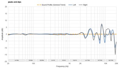 Beyerdynamic DT 1990 PRO MKII Peaks/Dips Graph
