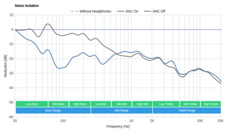 Philips Fidelio NC1 Noise Isolation