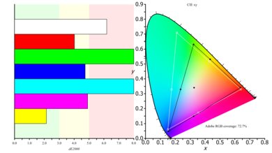 Dell S2417DG Color Gamut ARGB Picture