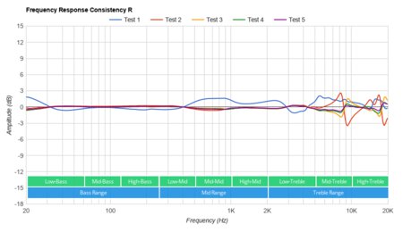 TOZO NC9 Truly Wireless Consistency R