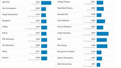 Apple MacBook Air 15 (M4, 2025) Geekbench Image
