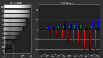 KODAK LUMA 350 Post White Balance Picture