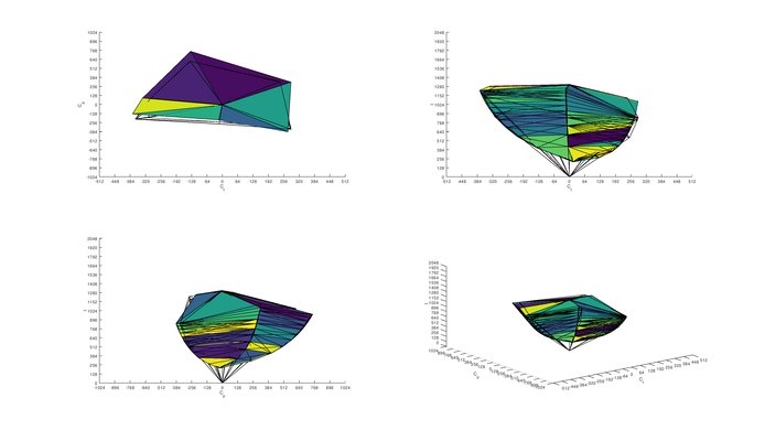 ViewSonic VX2758-2KP-MHD Adobe RGB Color Volume ITP Picture