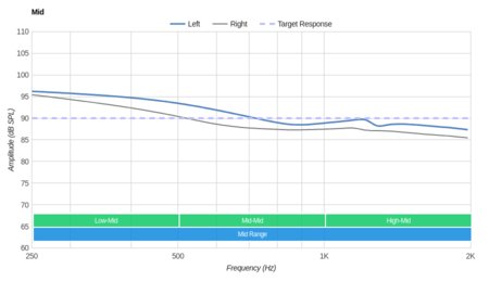 XFYRO xS2 Truly Wireless Mid
