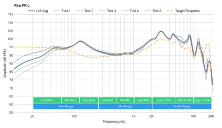 Shure AONIC 50 Wireless Raw FR L