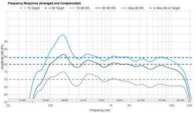 TCL QM9K Frequency Response