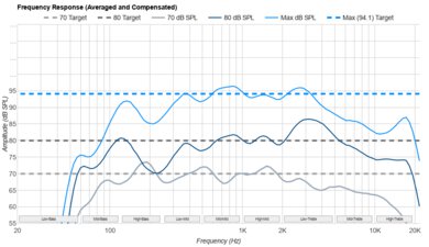 Panasonic Z95B OLED Frequency Response