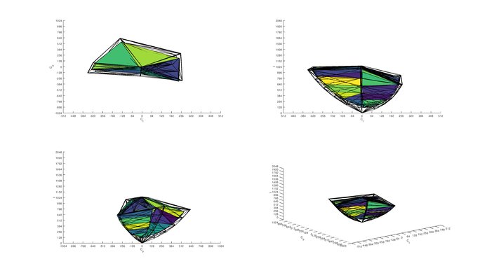LG 27GL650F-B DCI-P3 Color Volume ITP Picture