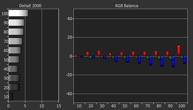 Vizio P Series XLED 2017 Pre Calibration Picture