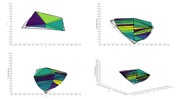 LG 32GN50T-B Adobe RGB Color Volume ITP Picture