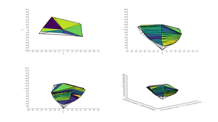 Dell U3818DW Adobe RGB Color Volume ITP Picture