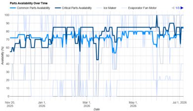 LG LRFLC2706S Parts Availability Graph