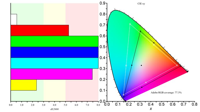 LG 32QN55T-B Adobe RGB Color Gamut Picture