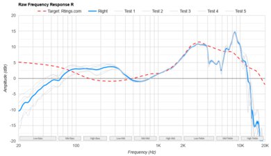 Sennheiser HD 25 Raw FR R