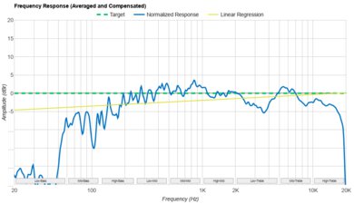 LG xboom Bounce Frequency Response Graph