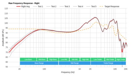 Sennheiser PXC 250 II Raw FR R