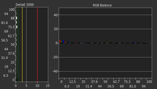 Dell Alienware AW3420DW Post Calibration Picture