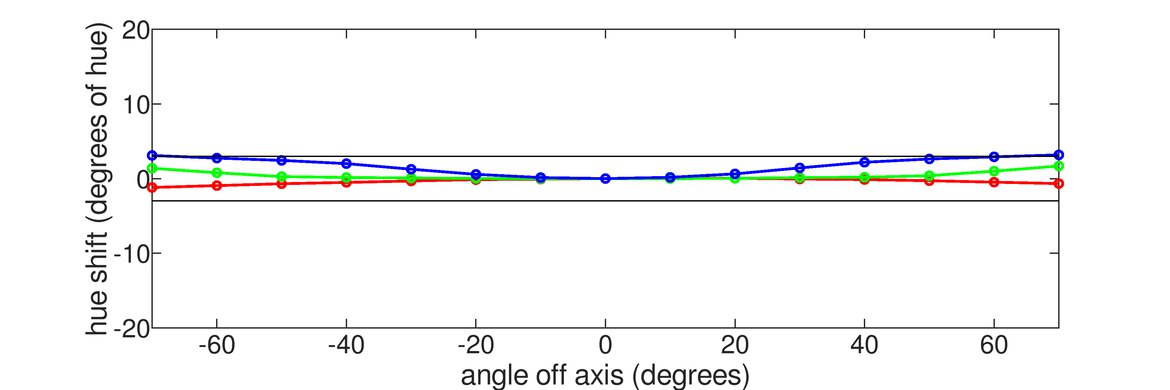 ASUS ROG Swift OLED PG27UCDM Hue Graph