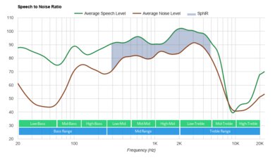 Skullcandy Grind Fuel True Wireless SpNR