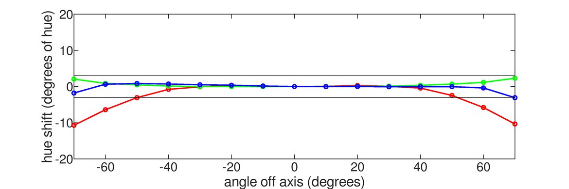 LG 27GP950-B Horizontal Hue Graph