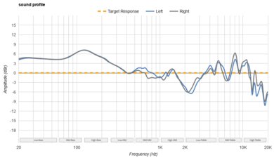 Sony WH-1000XM4 Wireless Sound Profile