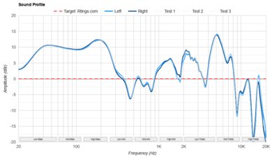 ASUS ROG Cetra True Wireless SpeedNova Sound Profile