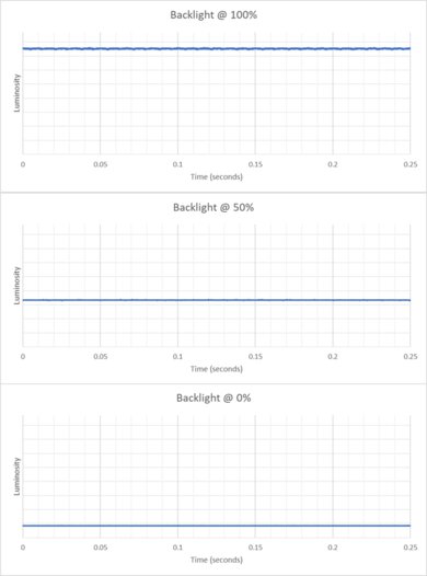 Dell G2524H Backlight Picture