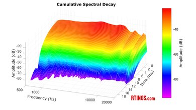 Apple AirPods Pro 2 CSD