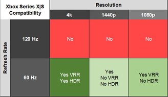 ASUS ProArt Display 6K PA32QCV XSX Compatibility Table