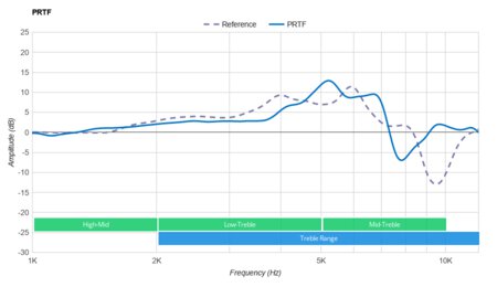 Corsair HS60 HAPTIC PRTF