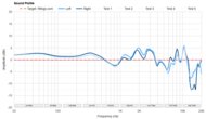 Sound Profile