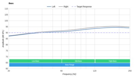 Monoprice 110010 Bass
