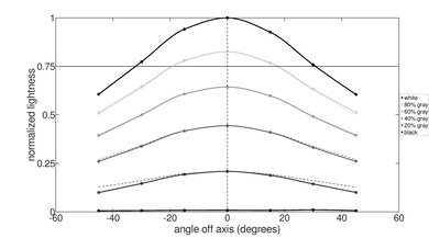 ASUS Chromebook Vibe CX34 Flip (2023) Vertical Lightness Picture