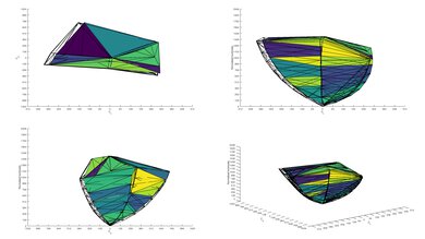 Hisense U800GR 8k P3 Color Volume ITP Picture