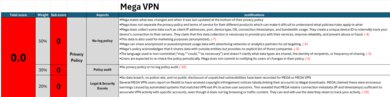 MEGA VPN Investigation Notes