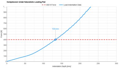 Sealy Posturepedic Hybrid Naturalistic Loading Pad