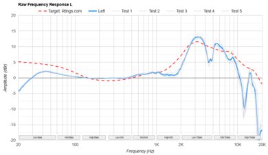 FIIO FT1 Pro Raw FR L