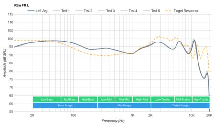 Sony WI-C600N Wireless Raw FR L