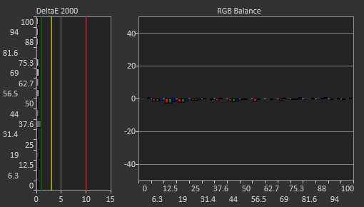 Dell S3225QS Post Calibration Picture