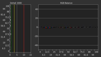 Dell S3225QS Post Calibration Picture